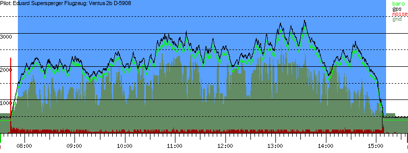 Barometer
